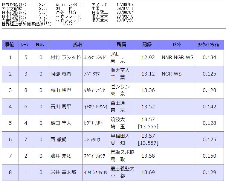 赛季村竹, AA