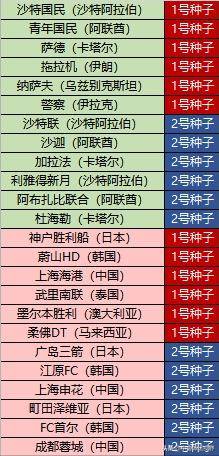 将避免相遇, 同时也应重, 回望上赛季