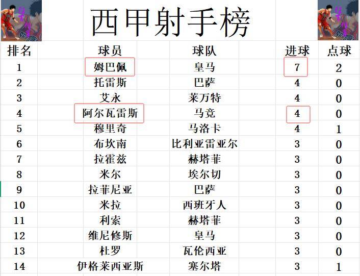 攻门被扑 攻门被扑